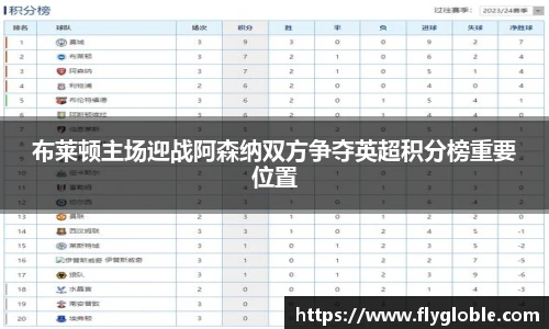 布莱顿主场迎战阿森纳双方争夺英超积分榜重要位置